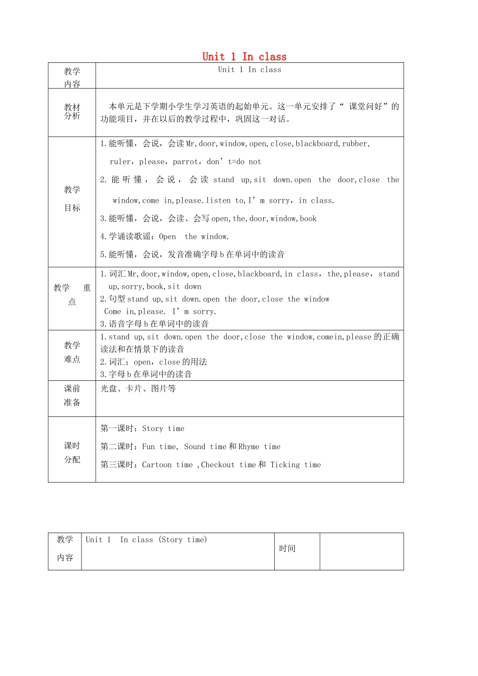 三年级英语下册 Unit 1 In class教案  牛津译林版-牛津版小学三年级下册英语教案_第1页