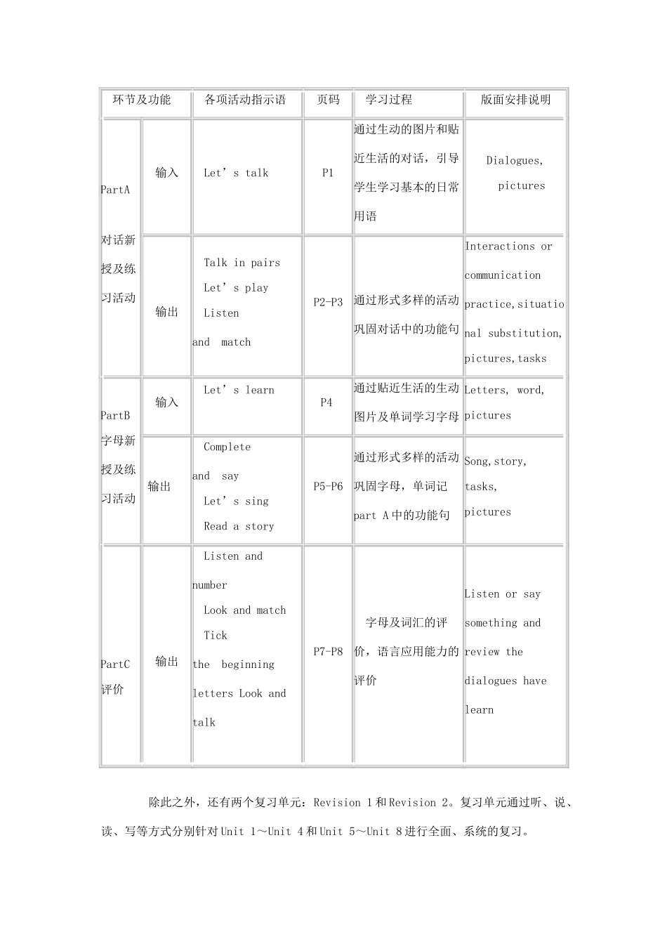 三年级英语上册 全册教案 陕旅版-陕旅版小学三年级上册英语教案_第3页