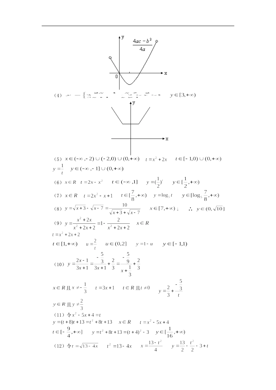 高三数学（理） 值域人教版 知识精讲_第2页