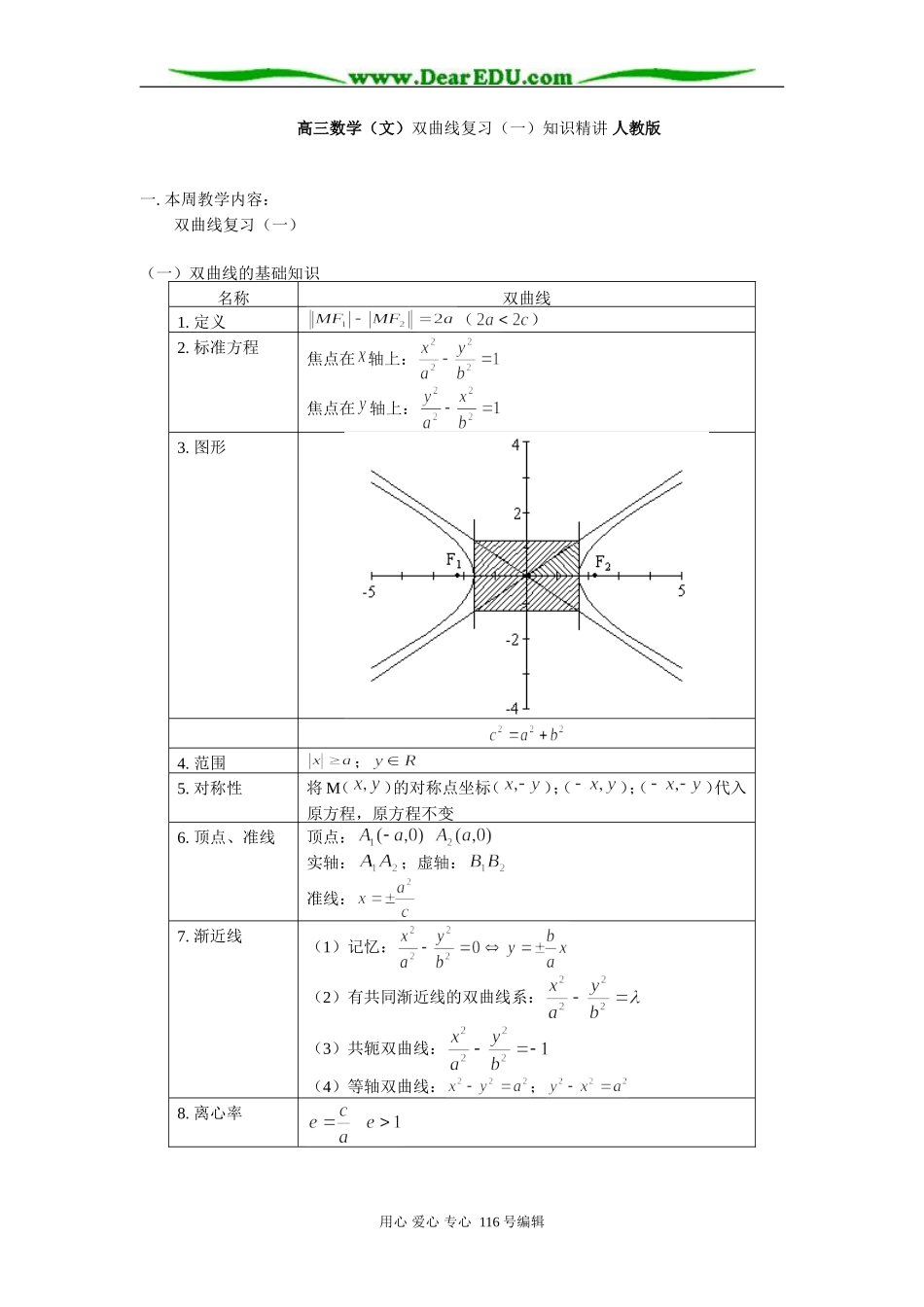 高三数学（文）双曲线复习（一）知识精讲 人教版_第1页