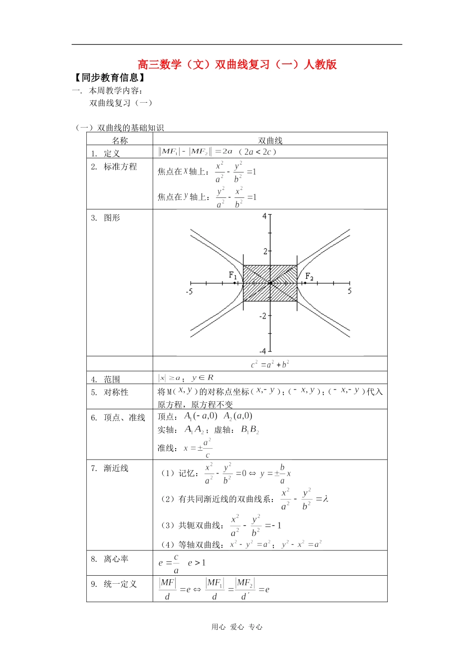 高三数学（文）双曲线复习（一）人教版知识精讲_第1页