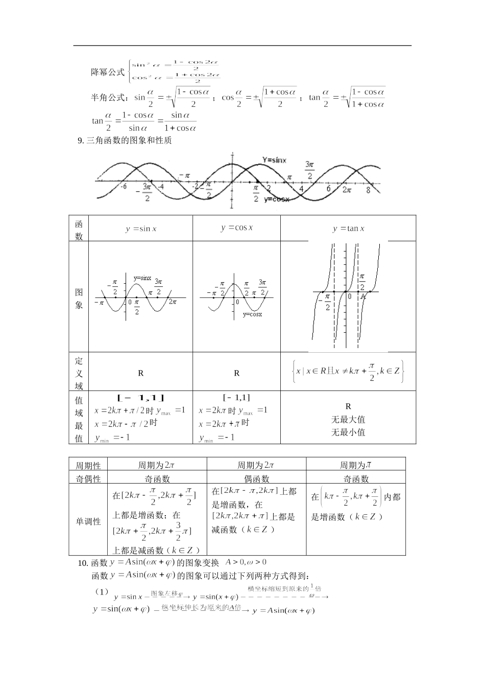 高三数学（文）三角函数总结及统练人教版_第2页