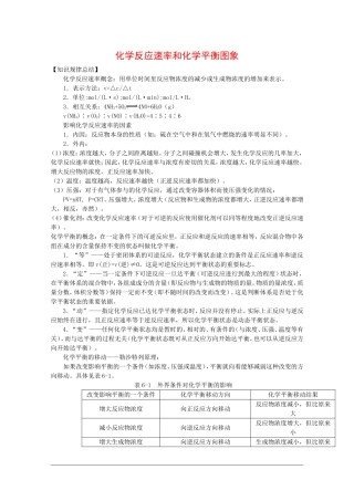 高三数学高考思维技巧点拨：化学反应速率和化学平衡图像