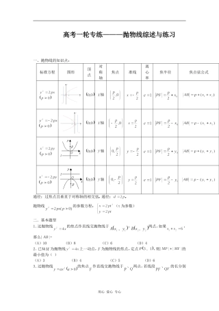 高三数学高考一轮专练———抛物线综述与练习