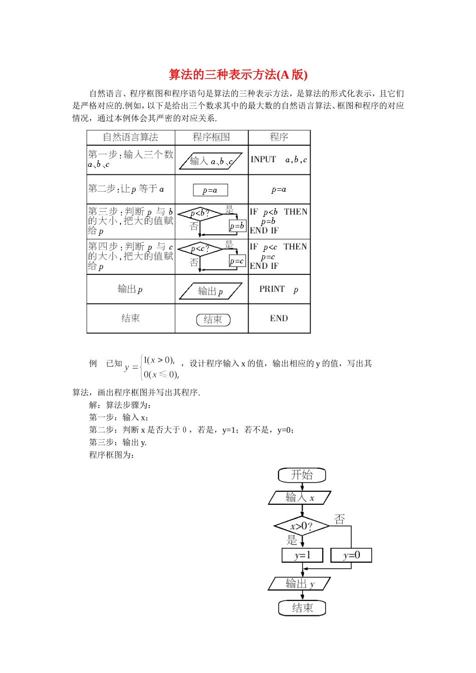 高三数学解题方法谈：算法的三种表示方法（A版）_第1页