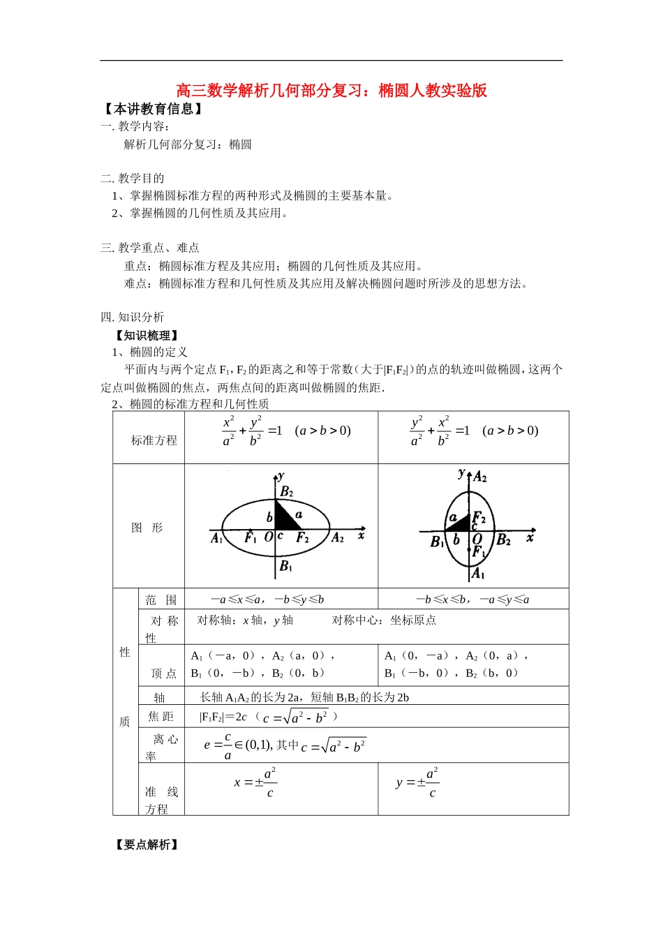 高三数学解析几何部分复习：椭圆人教实验版_第1页