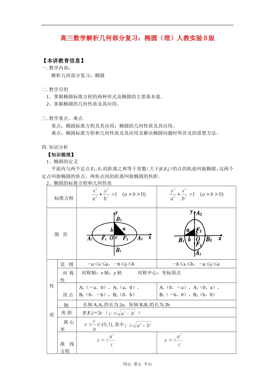 高三数学解析几何部分复习：椭圆（理）人教实验B版知识精讲_第1页