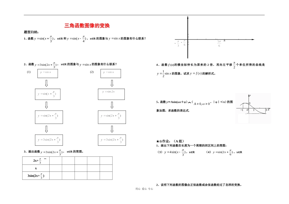 高三数学艺术生数学复习资料：三角函数图像的变换全国通用_第1页