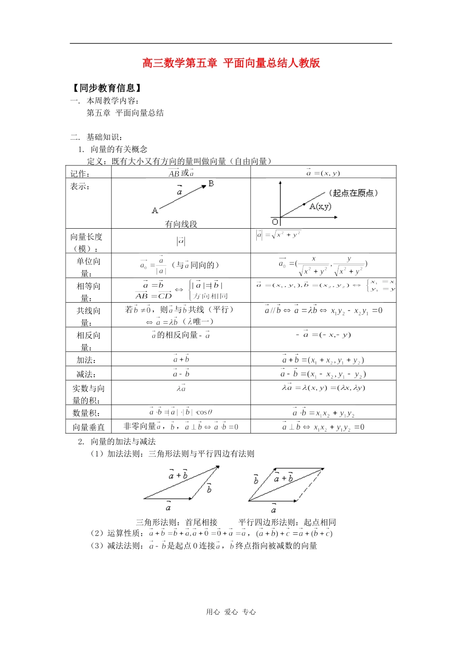 高三数学第五章 平面向量总结人教版知识精讲_第1页