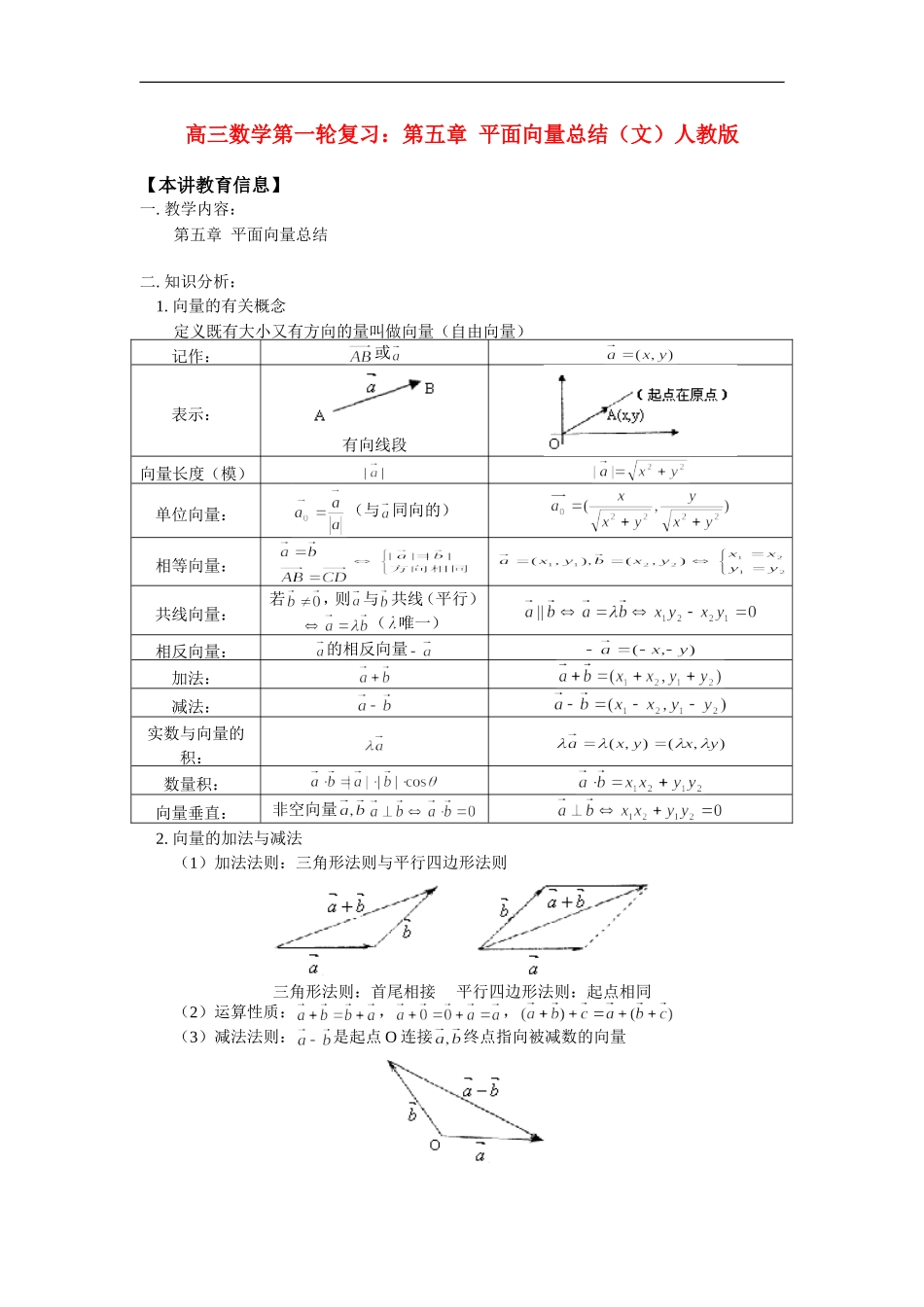 高三数学第一轮复习：第五章  平面向量总结（文）人教版_第1页