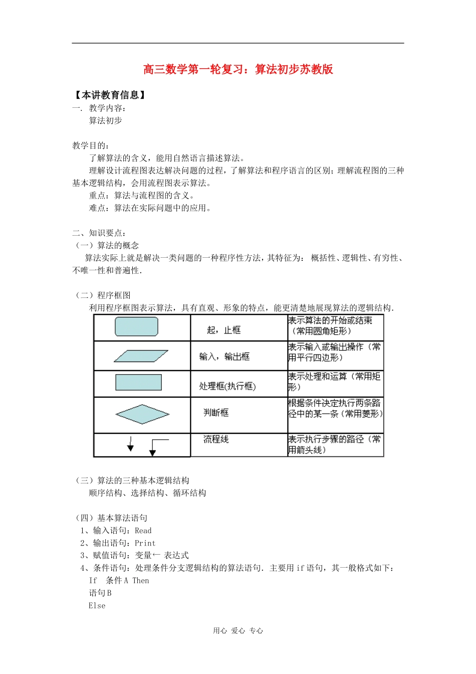 高三数学第一轮复习：算法初步苏教版知识精讲_第1页