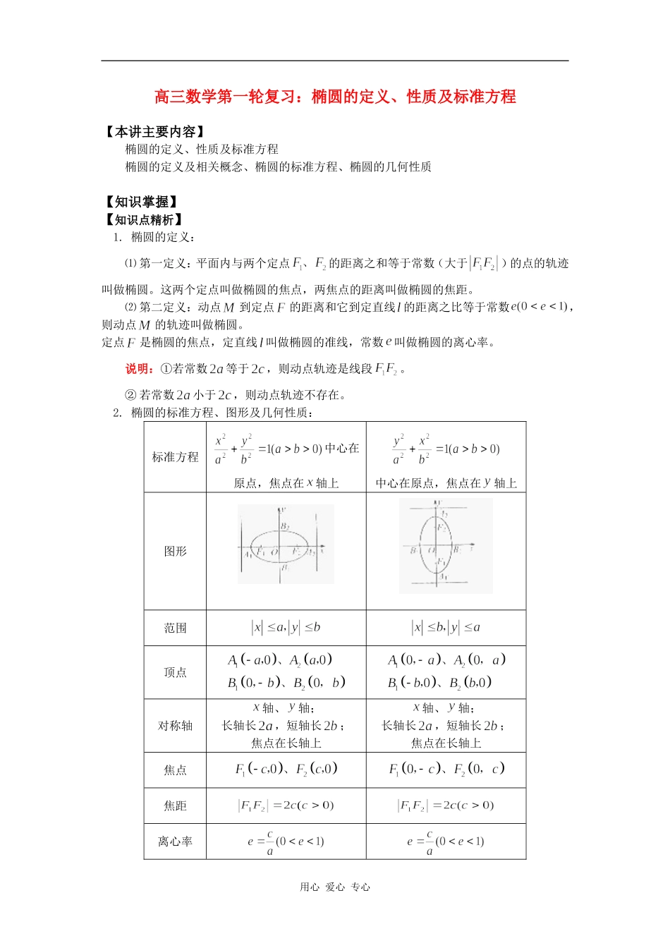 高三数学第一轮复习：椭圆的定义、性质及标准方程知识精讲_第1页