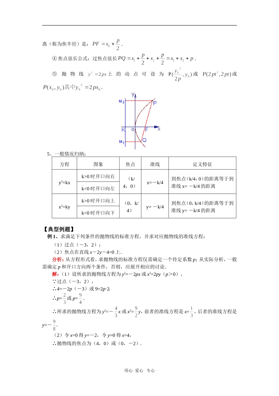 高三数学第一轮复习：抛物线苏教版_第2页