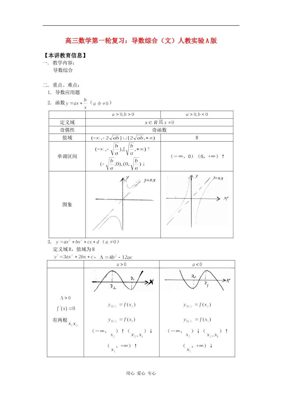 高三数学第一轮复习：导数综合（文）人教实验A版知识精讲_第1页
