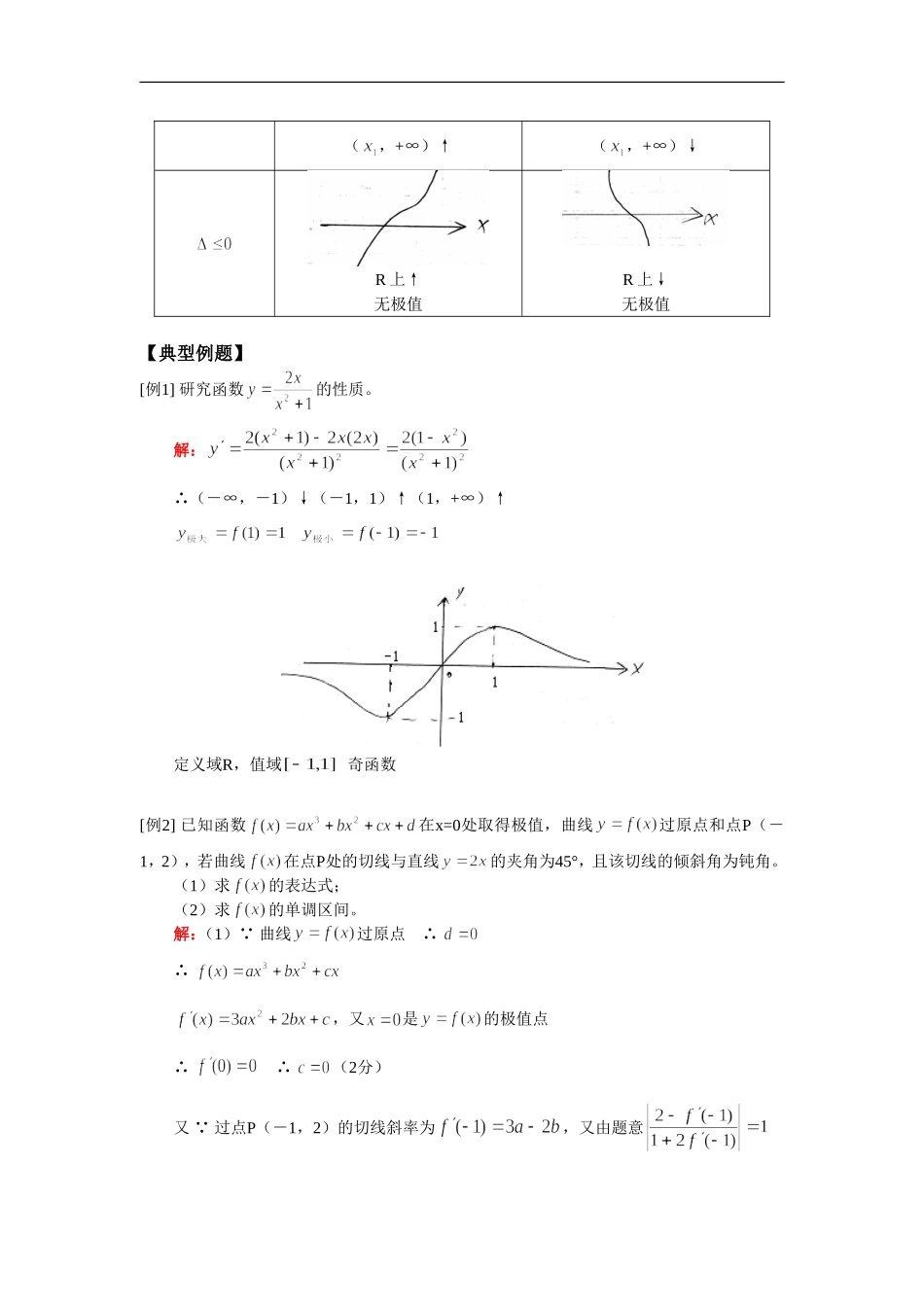 高三数学第一轮复习：导数与积分（二）（理）人教实验A版知识精讲_第2页