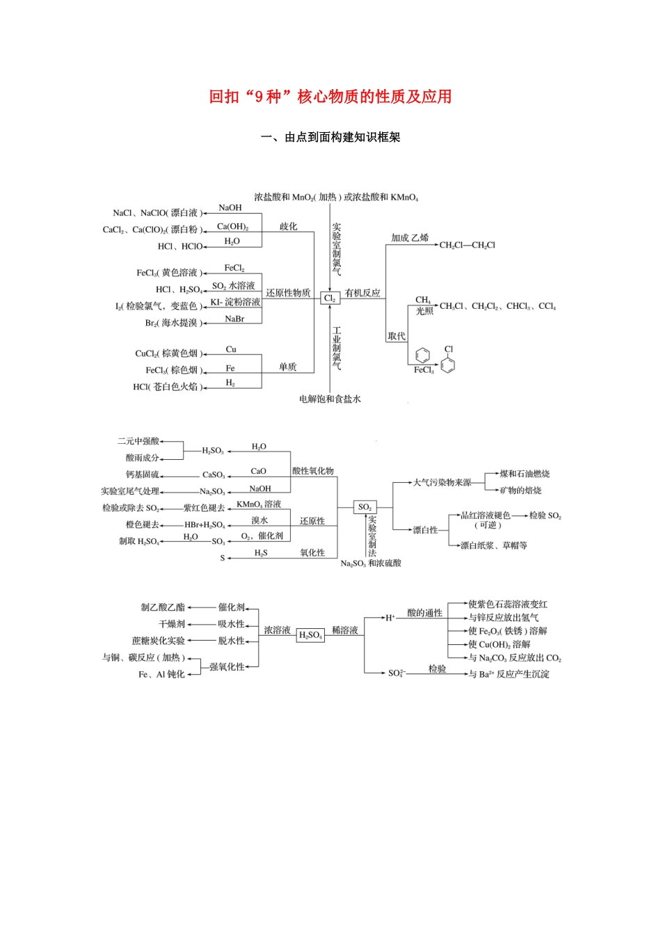 （通用版）高考化学三轮复习 专题二 回扣“9种”核心物质的性质及应用教案-人教版高三全册化学教案_第1页