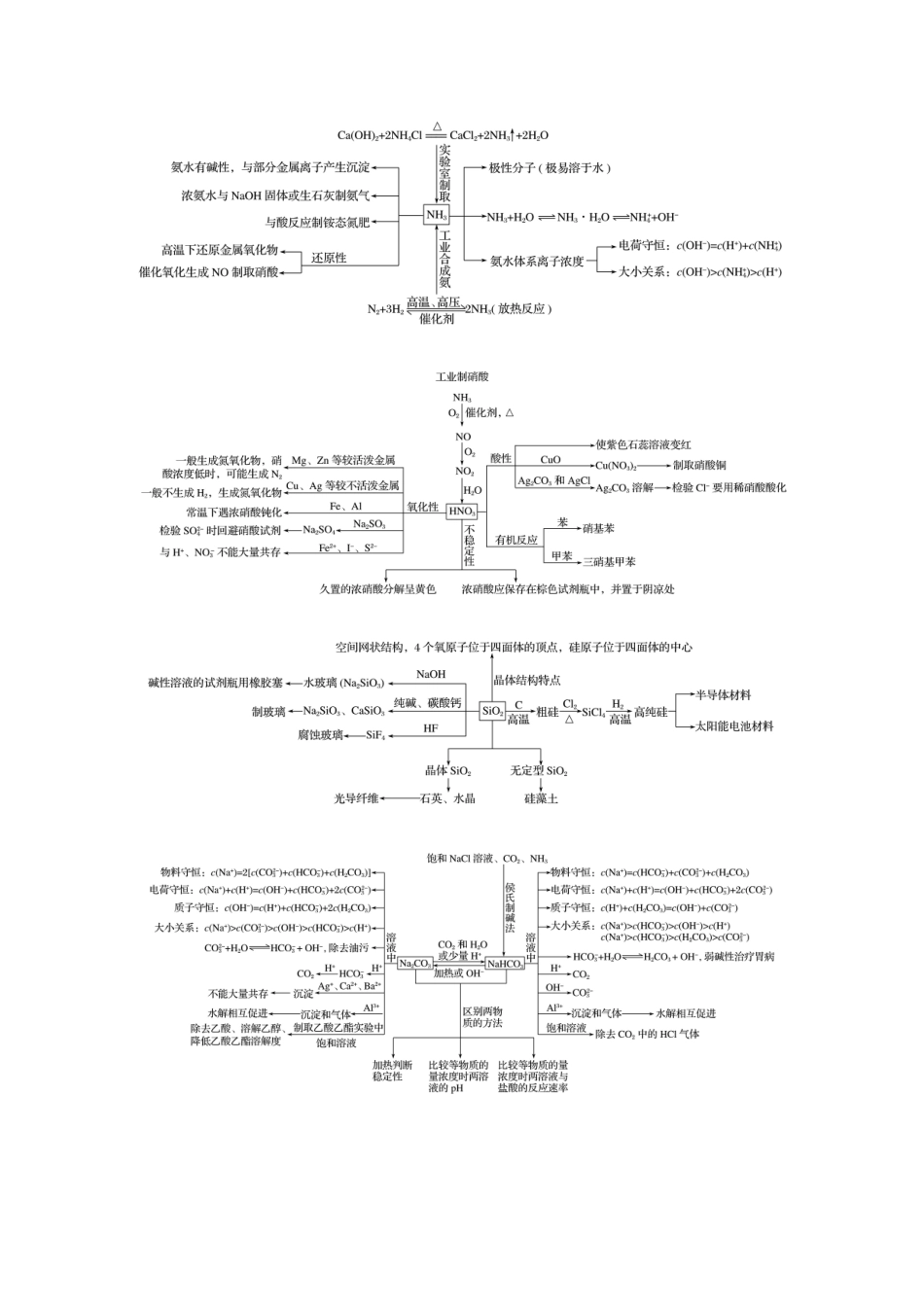 （通用版）高考化学三轮复习 专题二 回扣“9种”核心物质的性质及应用教案-人教版高三全册化学教案_第2页