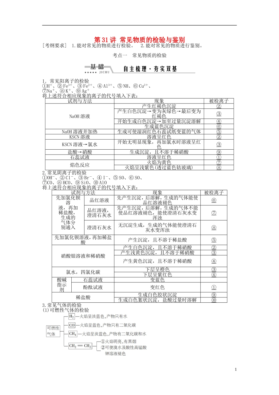 （通用版）高考化学一轮复习 第十章 化学实验 第31讲 常见物质的检验与鉴别讲义-人教版高三全册化学教案_第1页