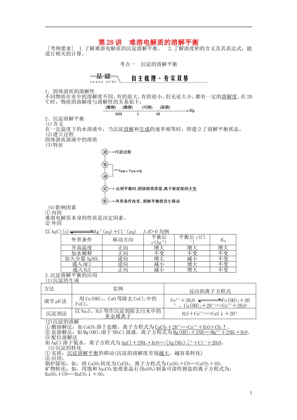 （通用版）高考化学一轮复习 第八章 水溶液中的离子平衡 第28讲 难溶电解质的溶解平衡讲义-人教版高三全册化学教案_第1页
