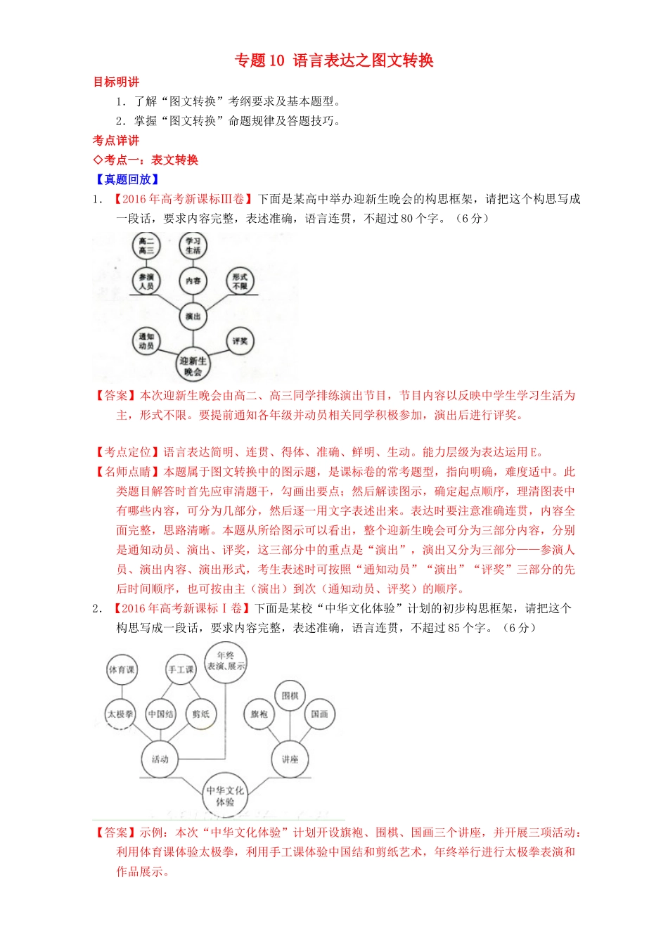 （讲练测）高考高三语文一轮复习 专题10 语言表达之图文转换（讲）（含解析）-人教版高三全册语文教案_第1页