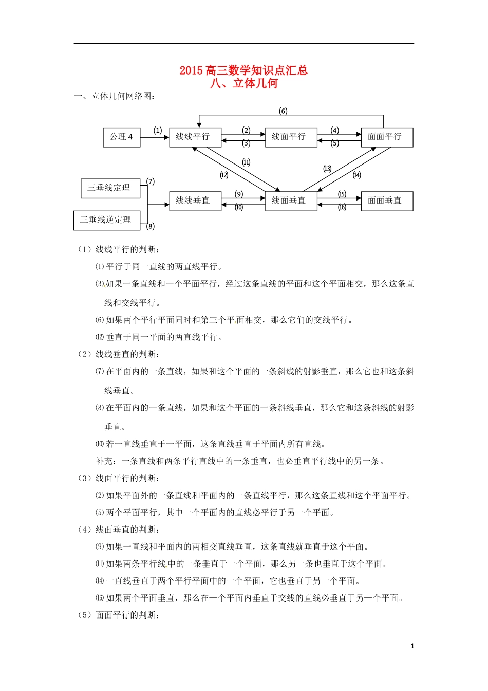 高三数学知识点汇总 专题 立体几何-人教版高三全册数学试题_第1页