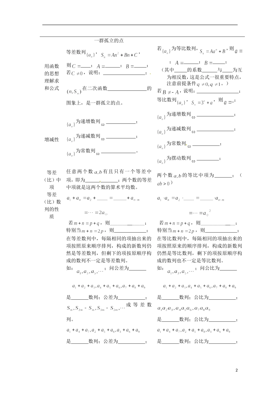高三数学知识点汇总 专题 数列-人教版高三全册数学试题_第2页