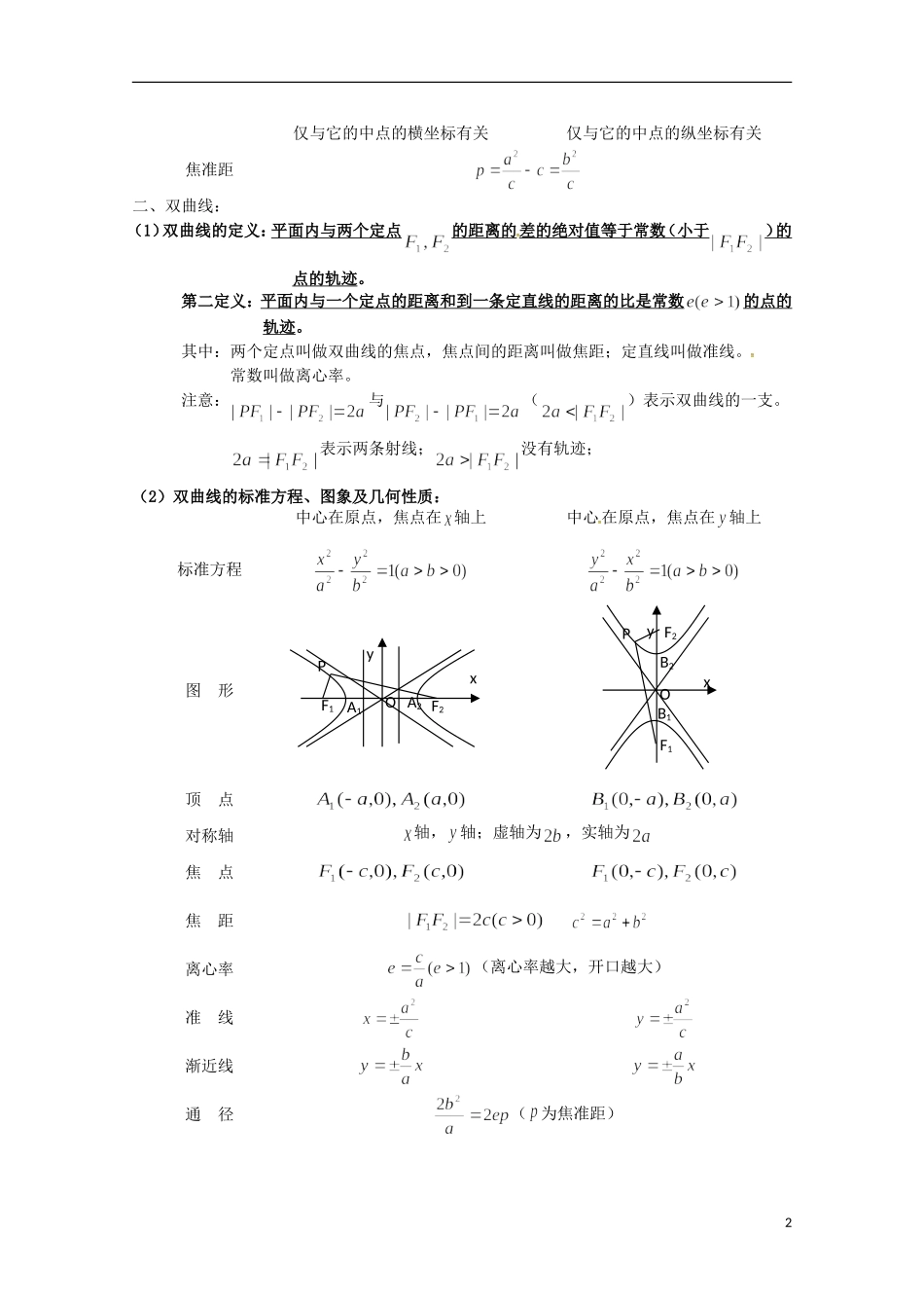 高三数学知识点汇总 专题 圆锥曲线部分-人教版高三全册数学试题_第2页
