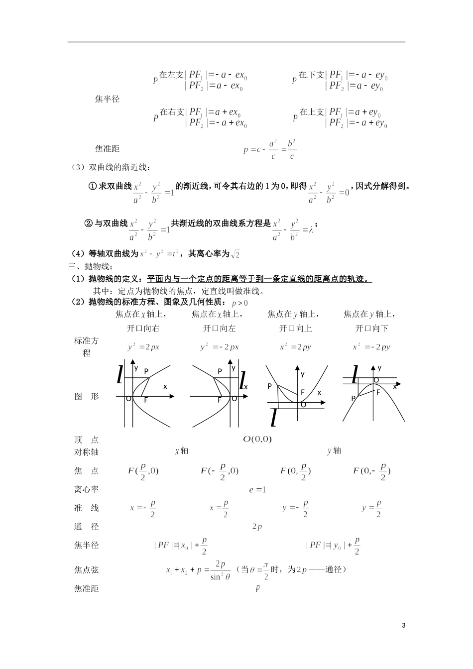 高三数学知识点汇总 专题 圆锥曲线部分-人教版高三全册数学试题_第3页