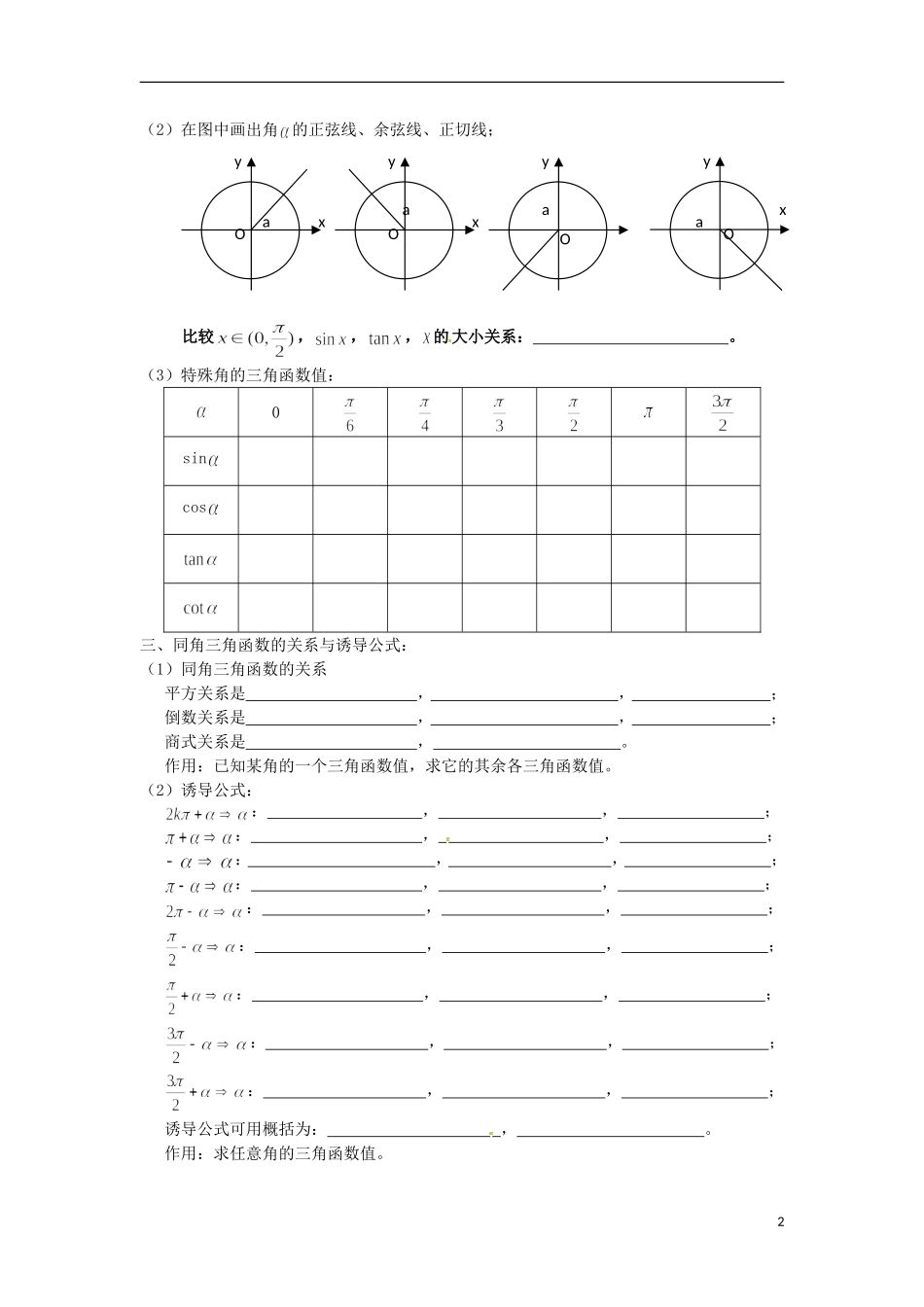 高三数学知识点汇总 专题 三角函数-人教版高三全册数学试题_第2页