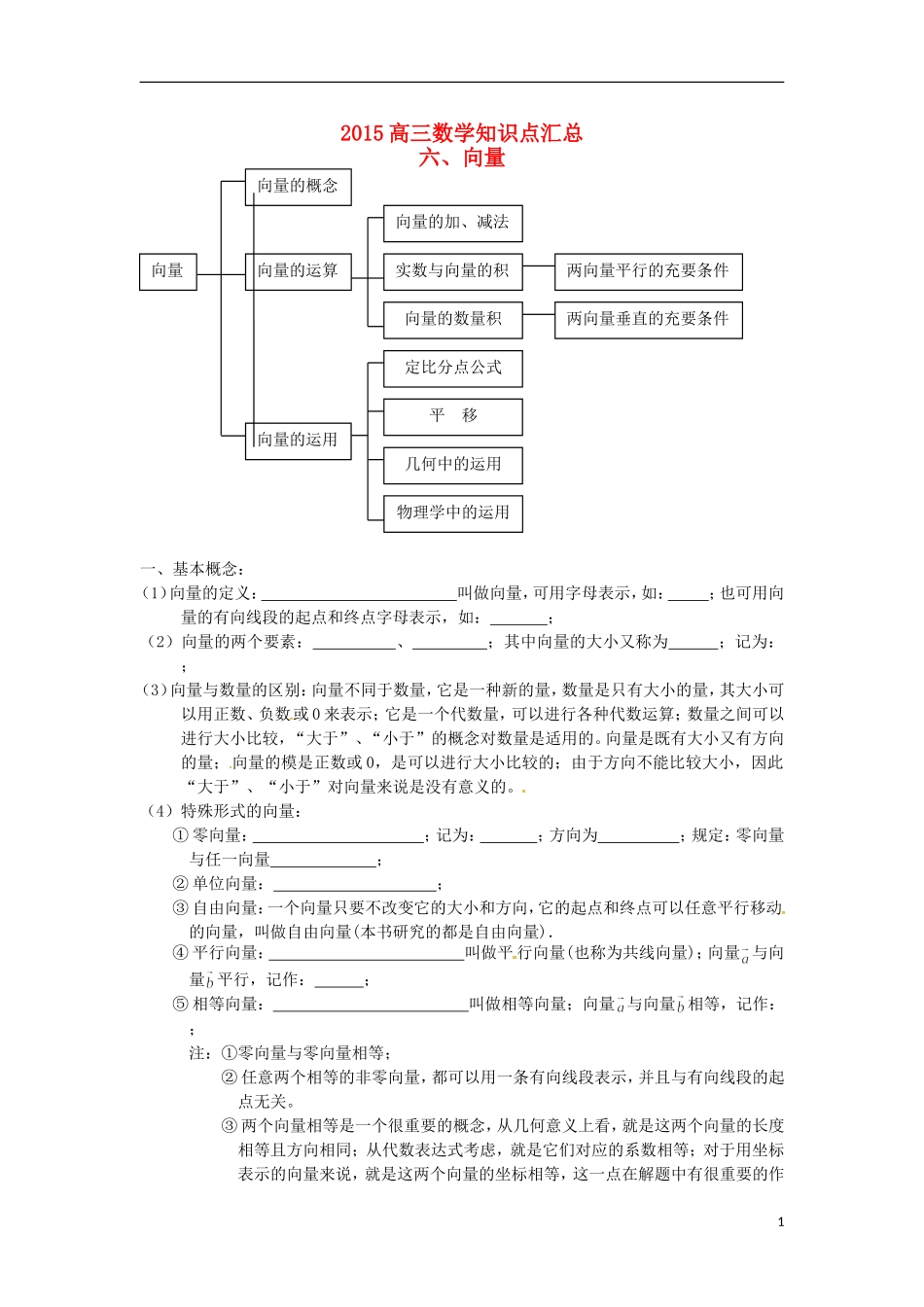 高三数学知识点汇总 专题 向量-人教版高三全册数学试题_第1页