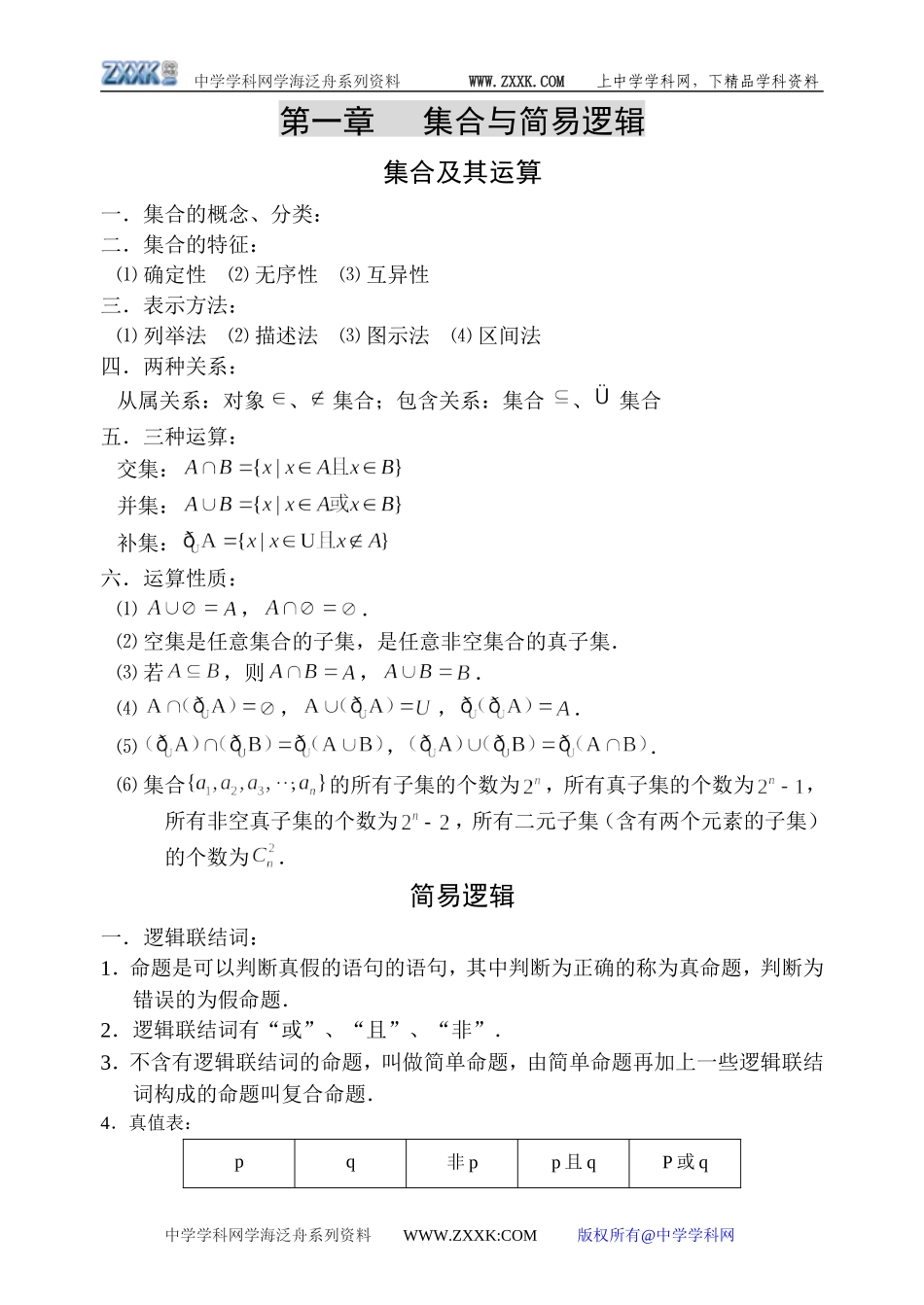 高三数学知识、概念总结总结（部分）_第1页