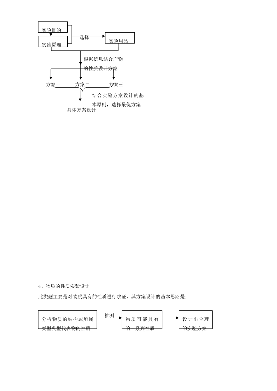 （讲练测）高考化学一轮复习 专题11.4 实验方案的设计与评价（讲）（含解析）-人教版高三全册化学教案_第2页