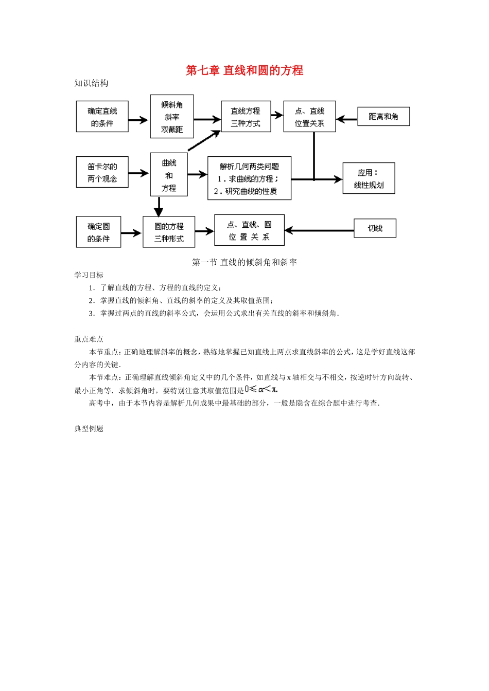 高三数学直线和圆的方程复习精解_第1页