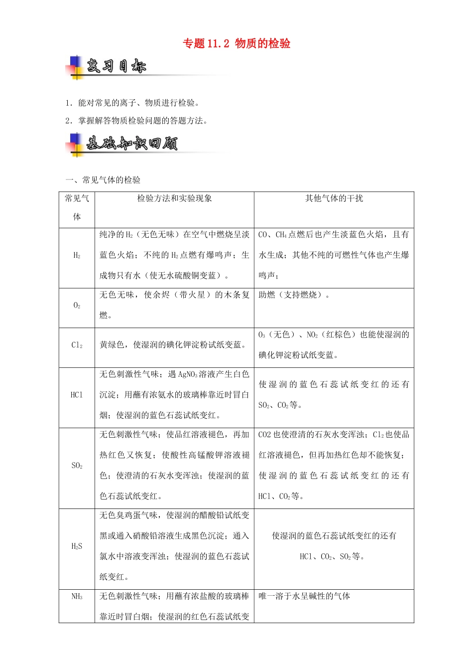 （讲练测）高考化学一轮复习 专题11.2 物质的检验（讲）（含解析）-人教版高三全册化学教案_第1页