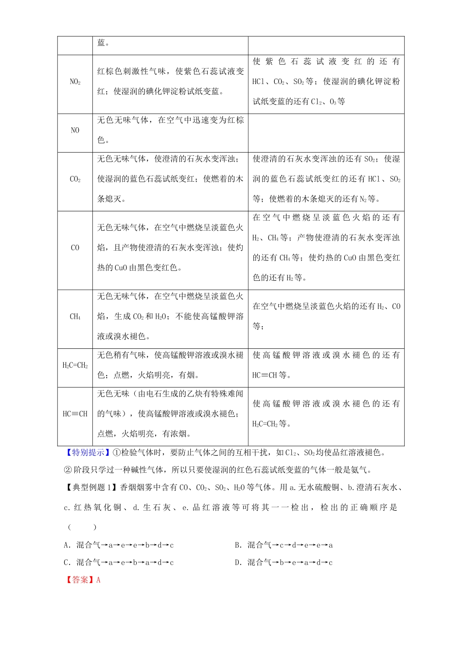 （讲练测）高考化学一轮复习 专题11.2 物质的检验（讲）（含解析）-人教版高三全册化学教案_第2页