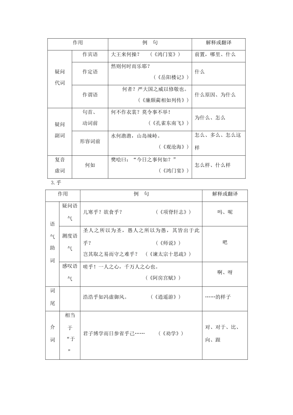 （湖南专用）2014高考语文一轮复习 第一部分第八单元附录 常用18个文言虚词的用法和意义_第2页