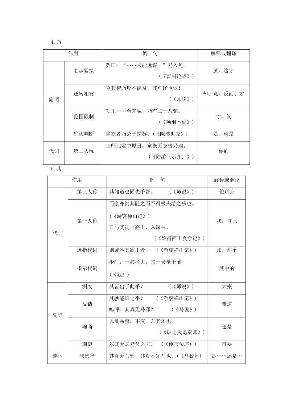 （湖南专用）2014高考语文一轮复习 第一部分第八单元附录 常用18个文言虚词的用法和意义_第3页