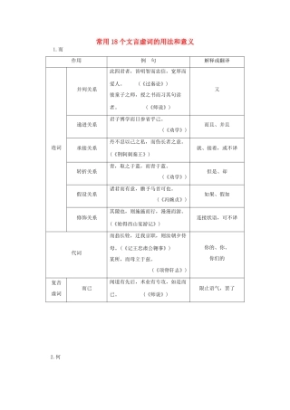 （湖南专用）2014高考语文一轮复习 第一部分第八单元附录 常用18个文言虚词的用法和意义