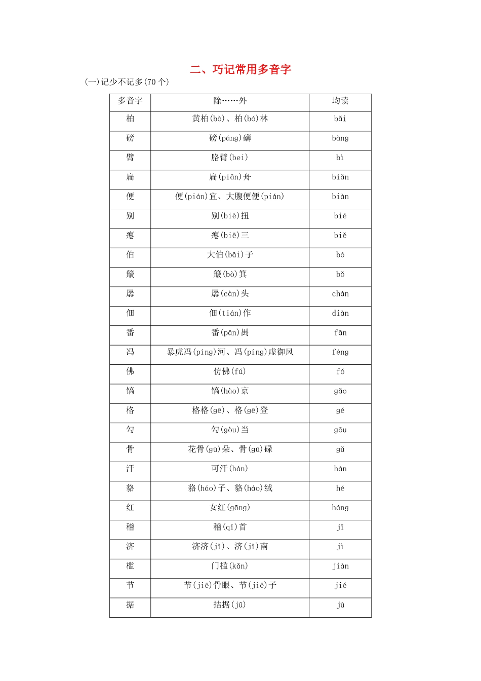 （湖南专用）2014高考语文一轮复习 第一部分第一单元附录 巧记常用多音字_第1页