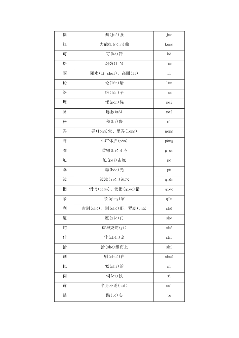 （湖南专用）2014高考语文一轮复习 第一部分第一单元附录 巧记常用多音字_第2页