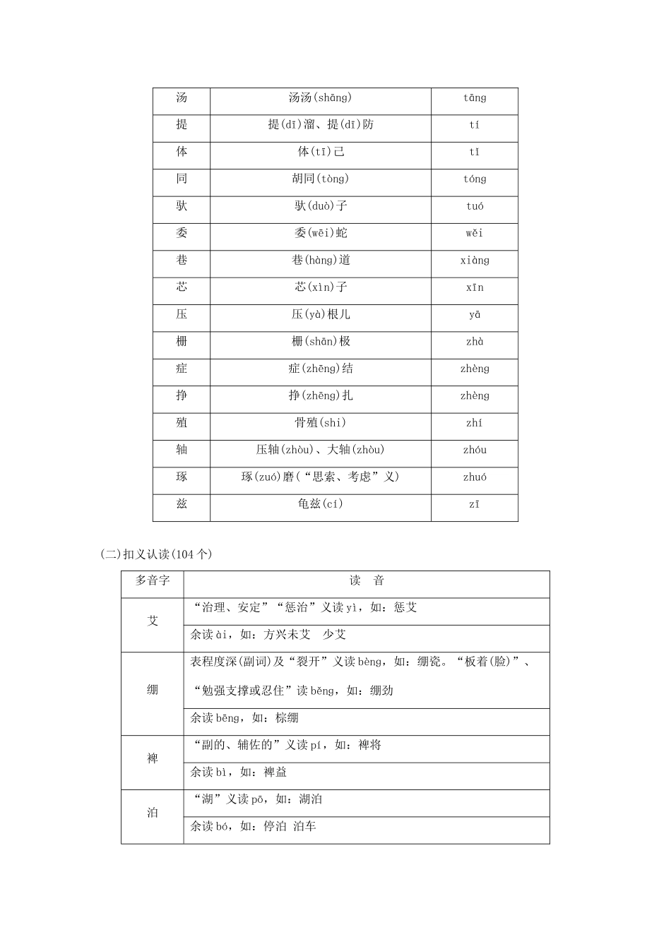 （湖南专用）2014高考语文一轮复习 第一部分第一单元附录 巧记常用多音字_第3页