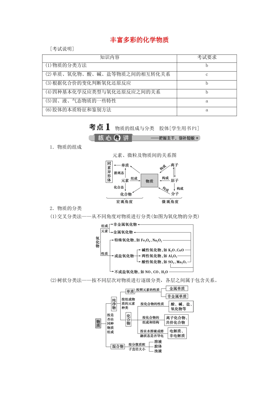 （浙江选考）高考化学二轮复习 专题一 丰富多彩的化学物质教案-人教版高三全册化学教案_第1页