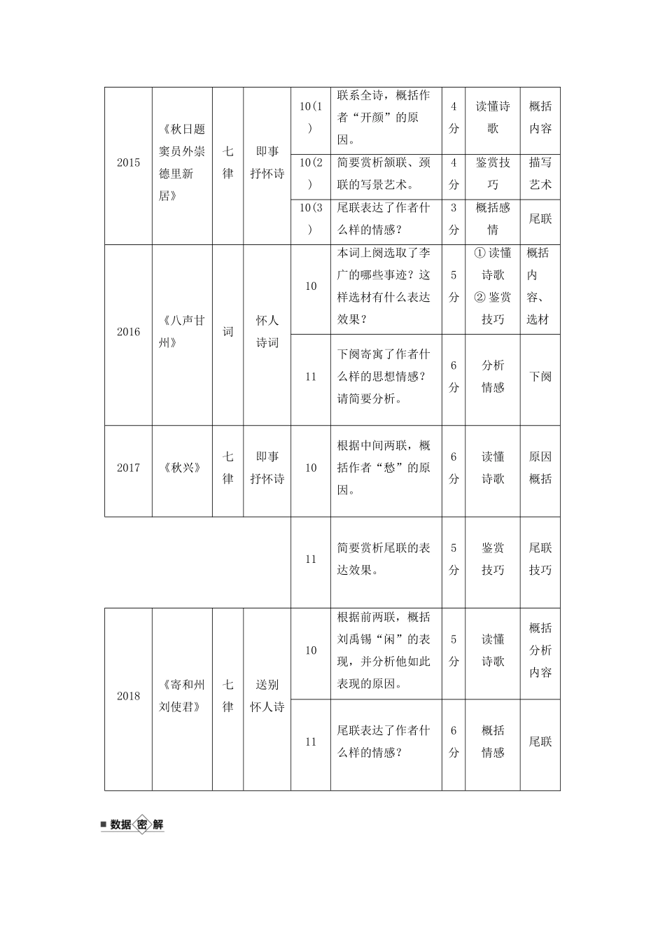 （江苏专用）高考语文新增分大一轮复习 第四章 古诗词鉴赏 专题二 掌握关键的高考真题研究能力讲义（含解析）-人教版高三全册语文教案_第2页