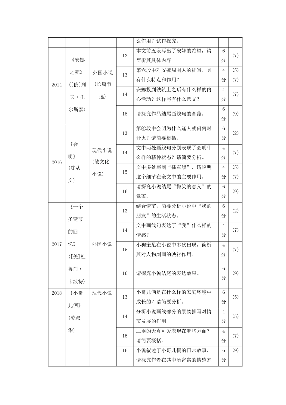 （江苏专用）高考语文新增分大一轮复习 第六章 文学类阅读小说阅读 专题二 掌握关键的高考真题研究能力讲义（含解析）-人教版高三全册语文教案_第3页