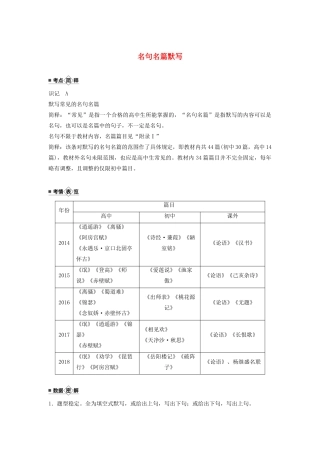 （江苏专用）高考语文新增分大一轮复习 第五章 名句名篇默写讲义（含解析）-人教版高三全册语文教案