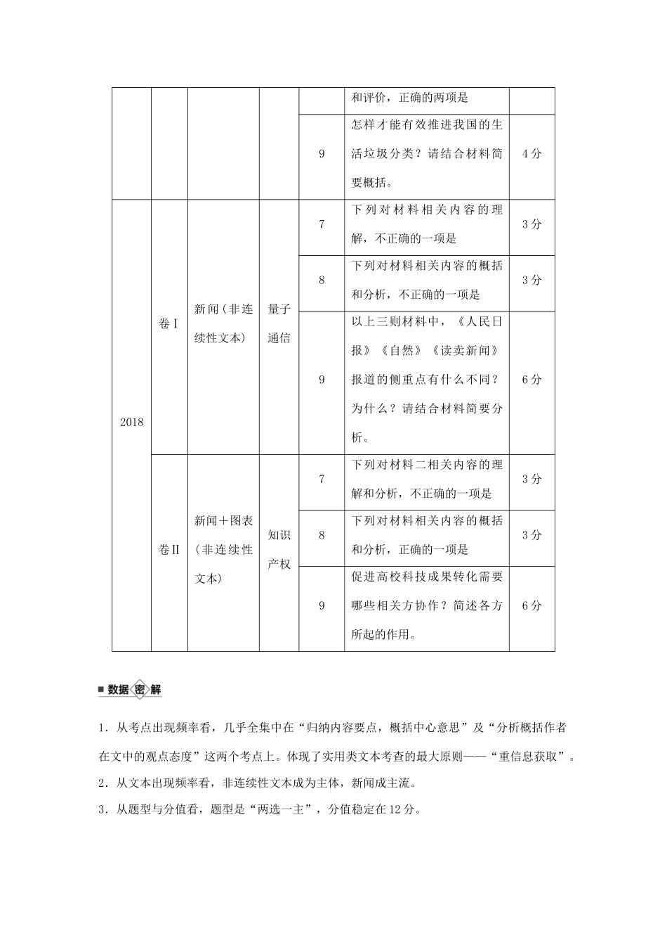 （江苏专用）高考语文新增分大一轮复习 第九章 实用类（非连续性）阅读 专题二 掌握关键的高考真题研究能力讲义（含解析）-人教版高三全册语文教案_第2页
