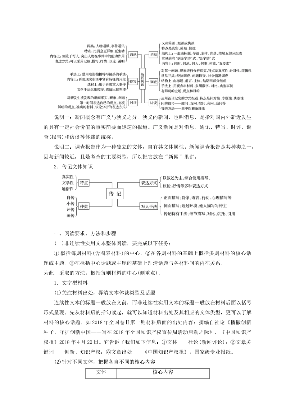 （江苏专用）高考语文新增分大一轮复习 第九章 实用类（非连续性）阅读 专题一 掌握关键的整体阅读能力讲义（含解析）-人教版高三全册语文教案_第2页