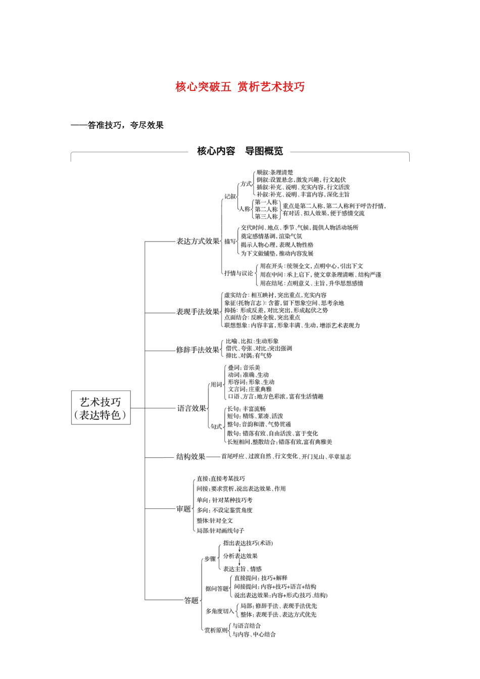 （江苏专用）高考语文新增分大一轮复习 第七章 文学类阅读 散文阅读 专题三 核心突破五赏析艺术技巧讲义（含解析）-人教版高三全册语文教案_第1页