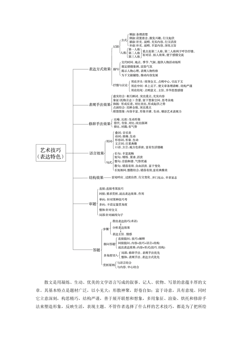（江苏专用）高考语文新增分大一轮复习 第七章 文学类阅读 散文阅读 专题三 核心突破五赏析艺术技巧讲义（含解析）-人教版高三全册语文教案_第2页