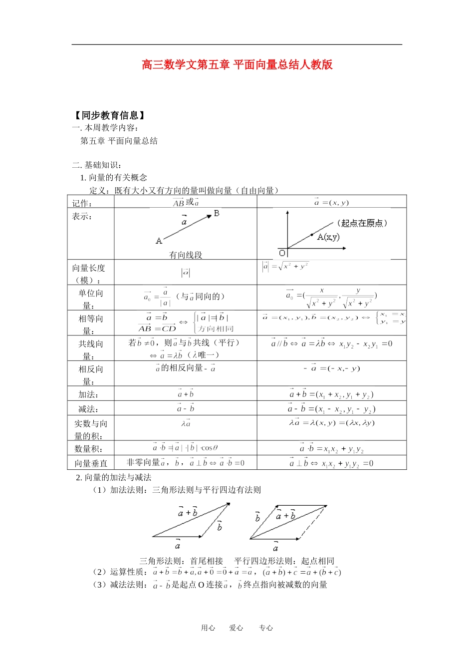 高三数学文第五章 平面向量总结人教版知识精讲_第1页